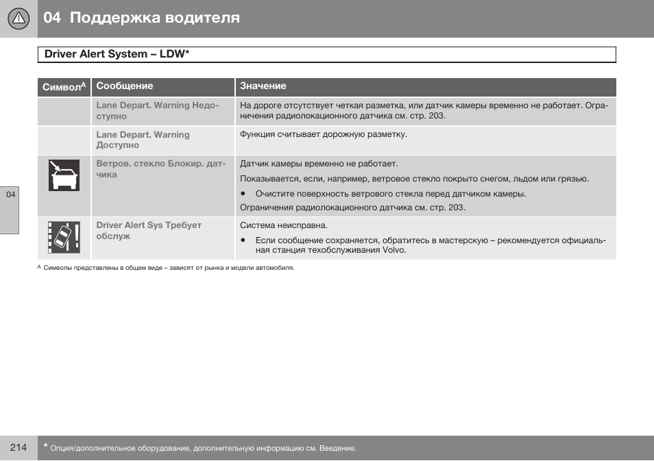 Dбiеeб aleбг sивгem – ldw | Volvo XC70 MY14 руководство по эксплуатации User Manual | Page 216 / 492