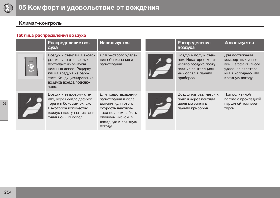 Таблица распределения воздуха | Volvo XC70 MY14 руководство по эксплуатации User Manual | Page 256 / 492