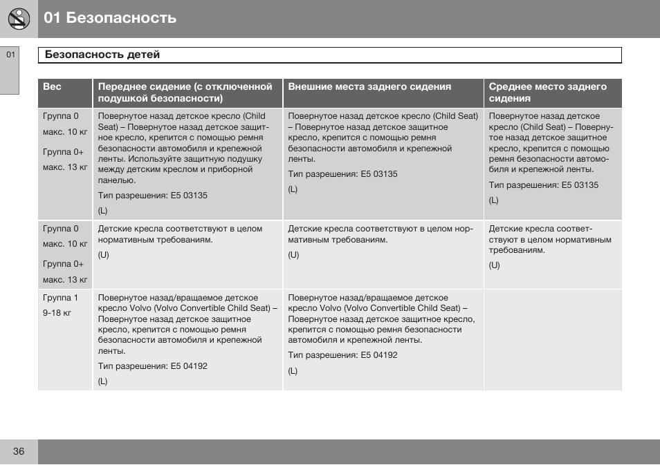 Volvo XC70 MY14 руководство по эксплуатации User Manual | Page 38 / 492