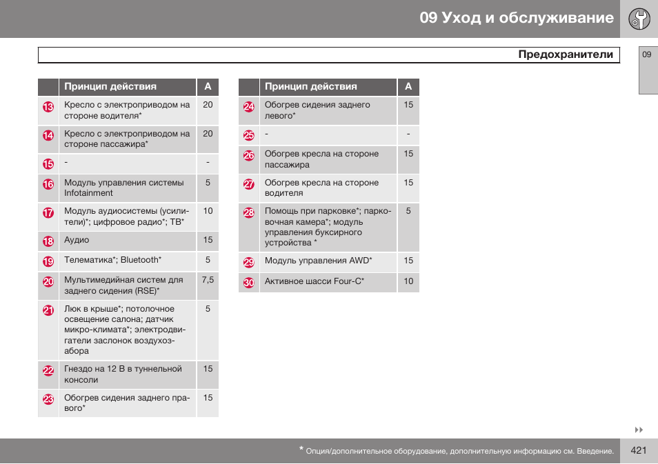 Volvo XC70 MY14 руководство по эксплуатации User Manual | Page 423 / 492