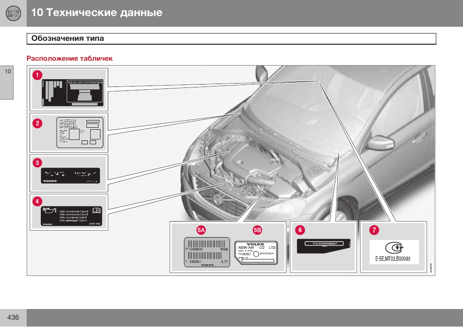 Технические данные, Обозначения типа | Volvo XC70 MY14 руководство по эксплуатации User Manual | Page 438 / 492