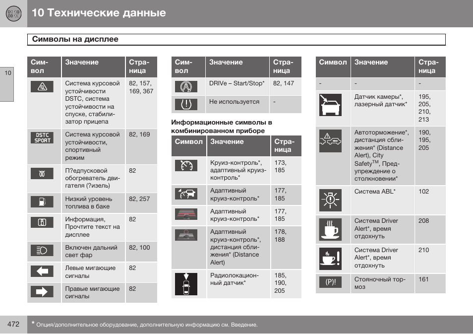 Информационные символы в комбинированном приборе | Volvo XC70 MY14 руководство по эксплуатации User Manual | Page 474 / 492