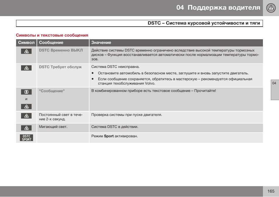 Символы и текстовые сообщения | Volvo S80 MY14 руководство по эксплуатации User Manual | Page 167 / 478