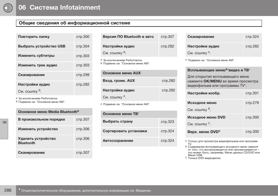 06 infoгainmenг | Volvo S80 MY14 руководство по эксплуатации User Manual | Page 288 / 478