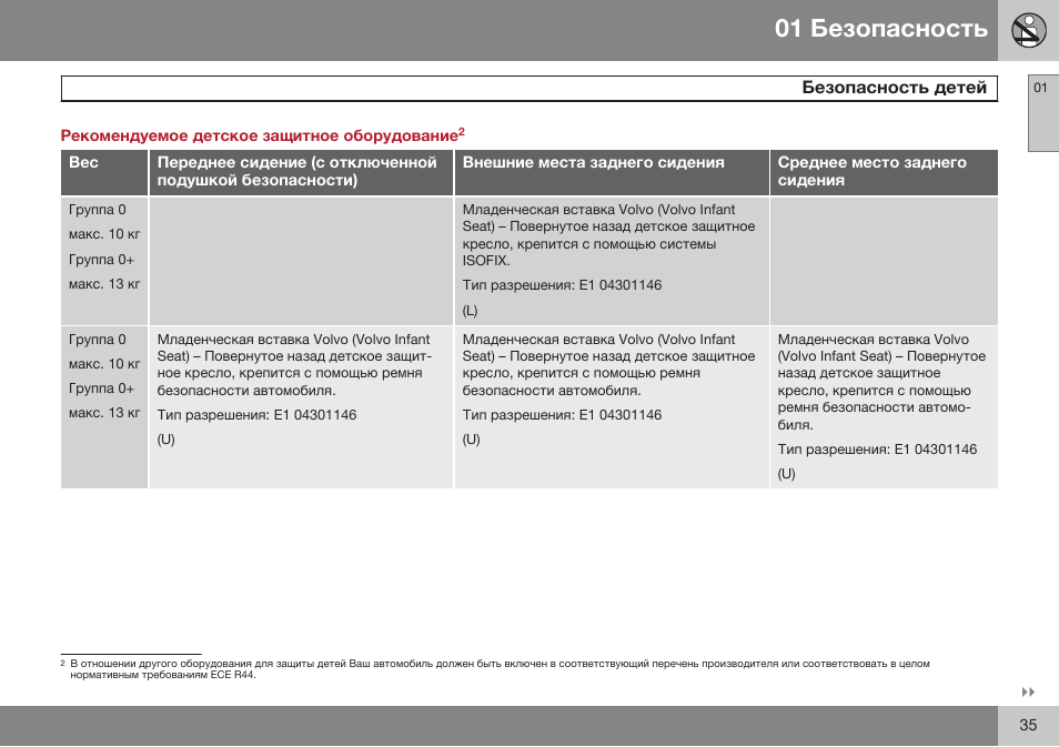 Volvo S80 MY14 руководство по эксплуатации User Manual | Page 37 / 478