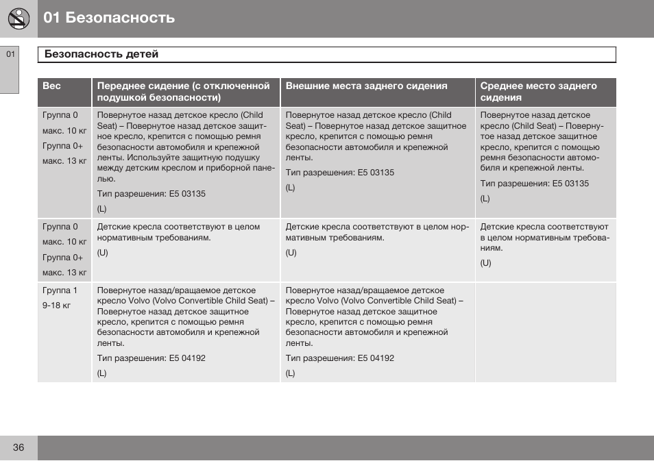 Volvo S80 MY14 руководство по эксплуатации User Manual | Page 38 / 478