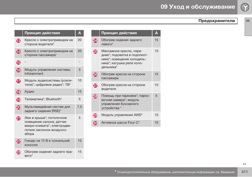 Volvo S80 MY14 руководство по эксплуатации User Manual | Page 413 / 478