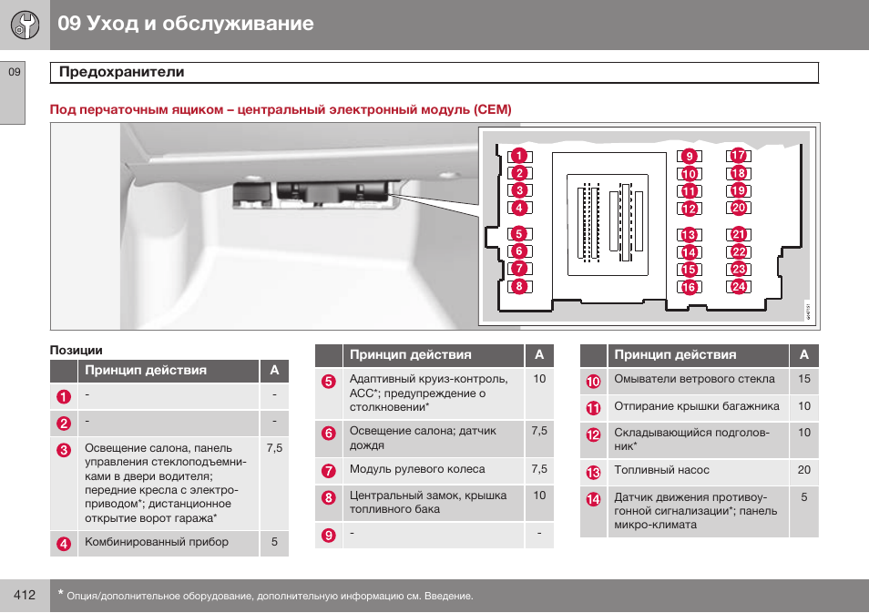 Позиции | Volvo S80 MY14 руководство по эксплуатации User Manual | Page 414 / 478