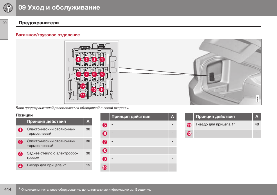 Багажное/грузовое отделение, Позиции | Volvo S80 MY14 руководство по эксплуатации User Manual | Page 416 / 478