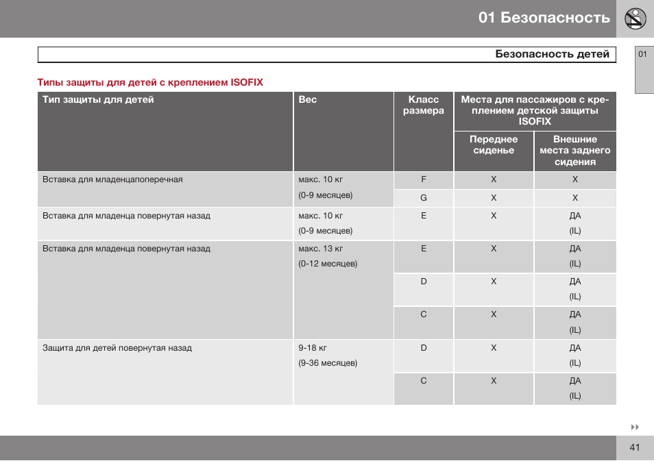 Типы защиты для детей с креплением isofix | Volvo S80 MY14 руководство по эксплуатации User Manual | Page 43 / 478