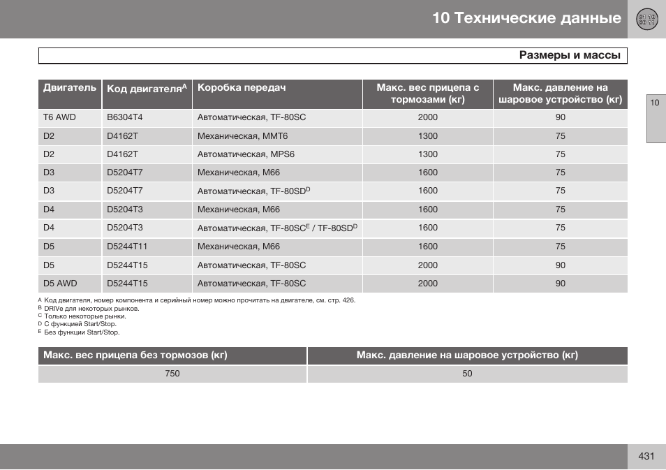 Volvo S80 MY14 руководство по эксплуатации User Manual | Page 433 / 478