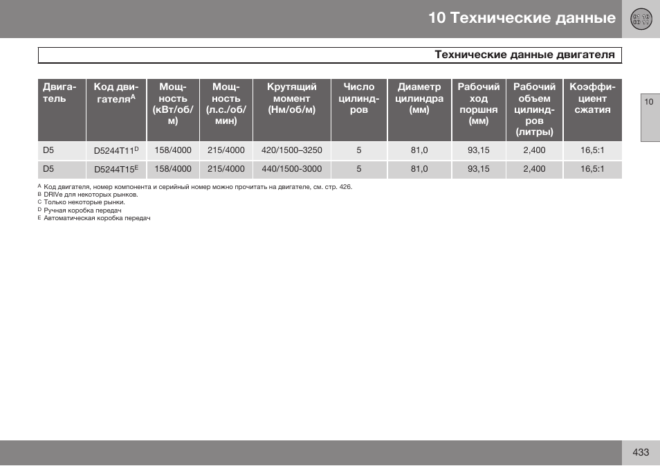 Volvo S80 MY14 руководство по эксплуатации User Manual | Page 435 / 478