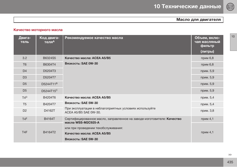 Качество моторного масла | Volvo S80 MY14 руководство по эксплуатации User Manual | Page 437 / 478