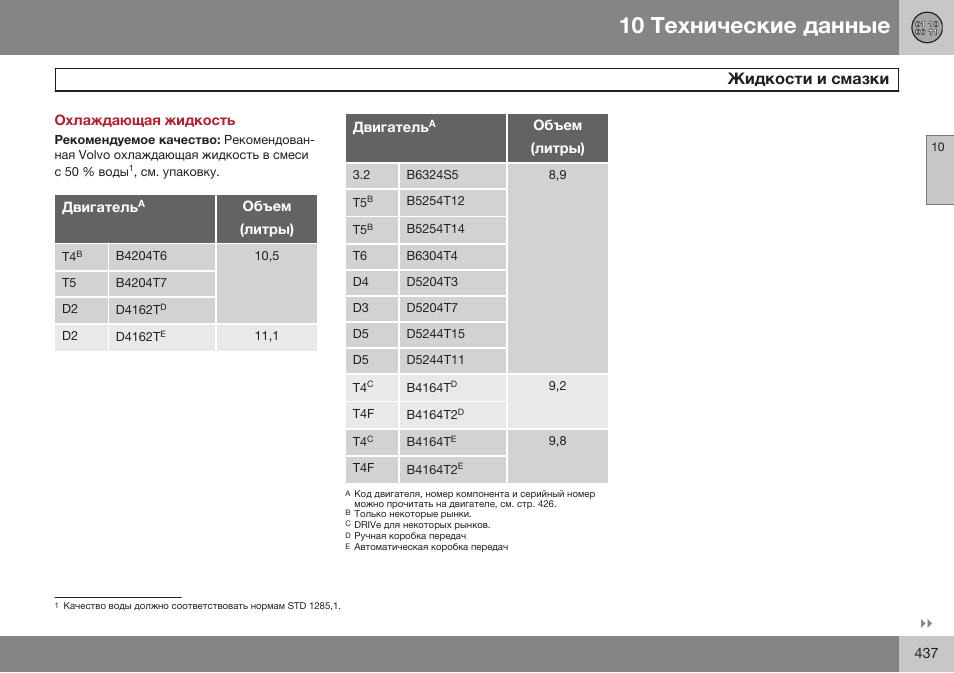Охлаждающая жидкость, Жидкости и смазки | Volvo S80 MY14 руководство по эксплуатации User Manual | Page 439 / 478
