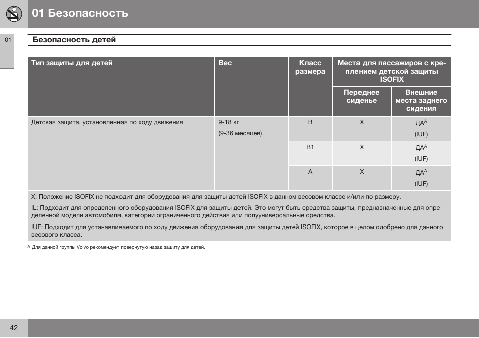 Volvo S80 MY14 руководство по эксплуатации User Manual | Page 44 / 478