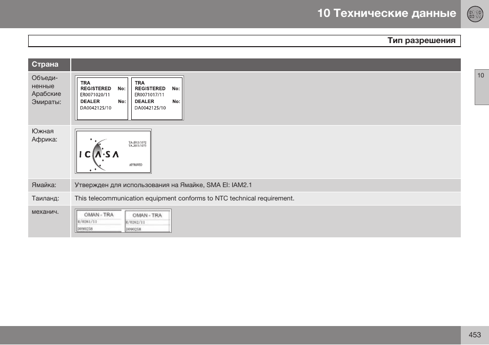 Volvo S80 MY14 руководство по эксплуатации User Manual | Page 455 / 478