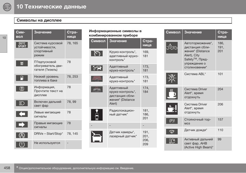 Информационные символы в комбинированном приборе | Volvo S80 MY14 руководство по эксплуатации User Manual | Page 460 / 478