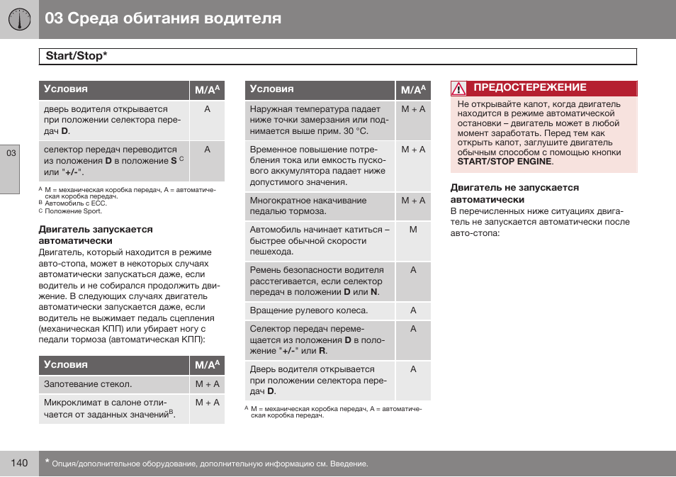 Двигатель запускается автоматически, Двигатель не запускается автоматически, Sгaбг/sгop | Volvo V40 Cross Country MY14 руководство по эксплуатации User Manual | Page 142 / 472