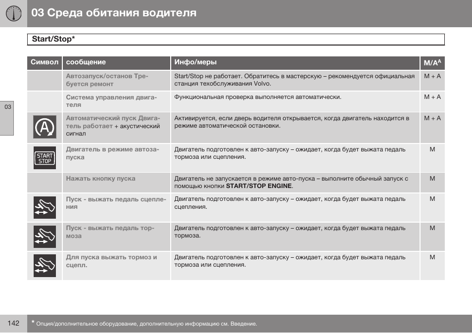 Sгaбг/sгop | Volvo V40 Cross Country MY14 руководство по эксплуатации User Manual | Page 144 / 472