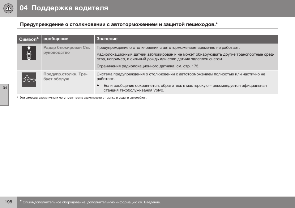 Volvo V40 Cross Country MY14 руководство по эксплуатации User Manual | Page 200 / 472