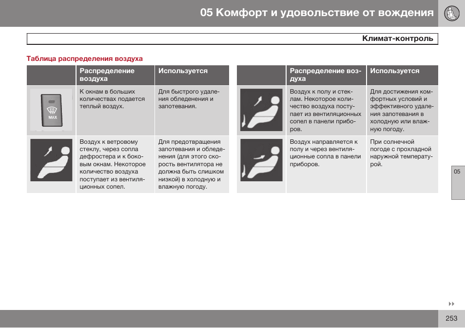 Таблица распределения воздуха | Volvo V40 Cross Country MY14 руководство по эксплуатации User Manual | Page 255 / 472