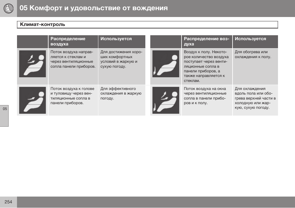 Volvo V40 Cross Country MY14 руководство по эксплуатации User Manual | Page 256 / 472