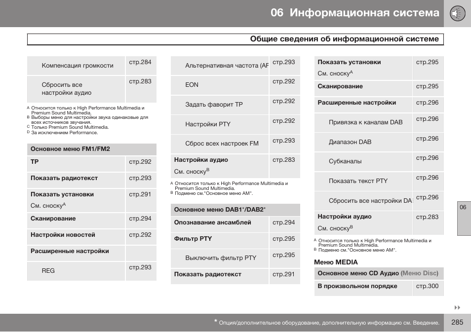 Меню media | Volvo V40 Cross Country MY14 руководство по эксплуатации User Manual | Page 287 / 472