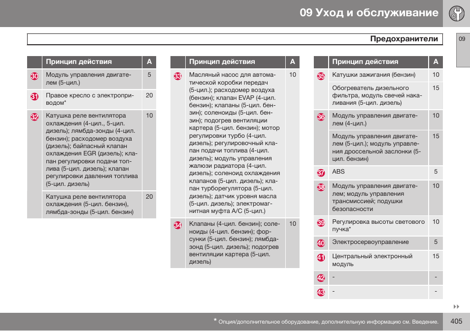 Volvo V40 Cross Country MY14 руководство по эксплуатации User Manual | Page 407 / 472