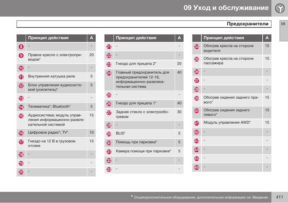 Volvo V40 Cross Country MY14 руководство по эксплуатации User Manual | Page 413 / 472