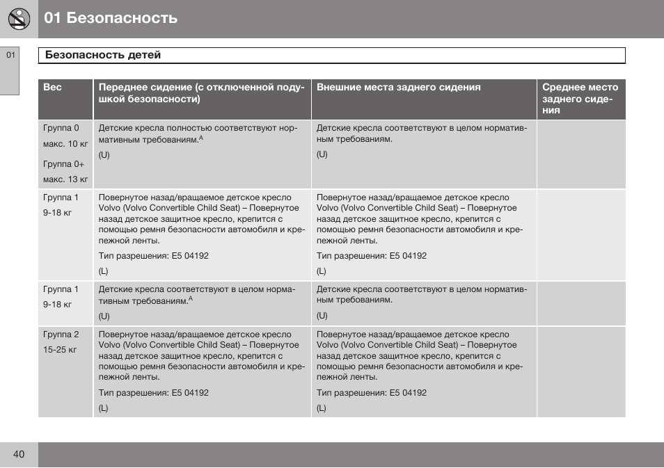 Volvo V40 Cross Country MY14 руководство по эксплуатации User Manual | Page 42 / 472