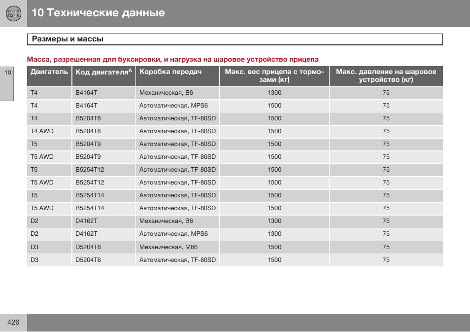 Volvo V40 Cross Country MY14 руководство по эксплуатации User Manual | Page 428 / 472