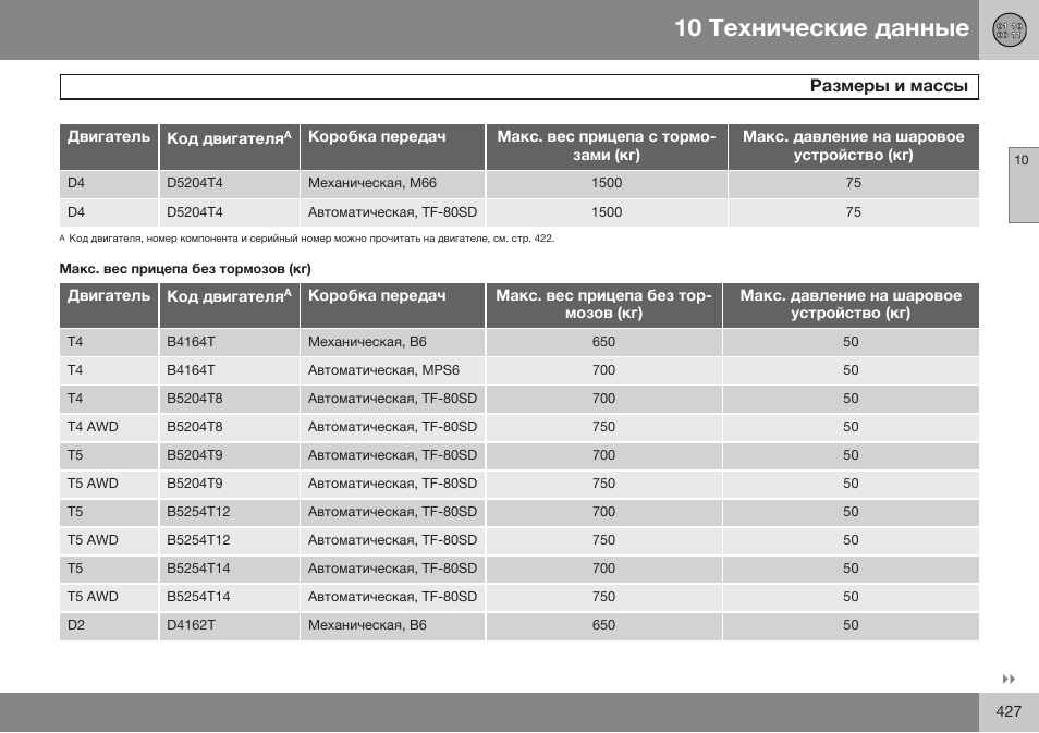 Volvo V40 Cross Country MY14 руководство по эксплуатации User Manual | Page 429 / 472