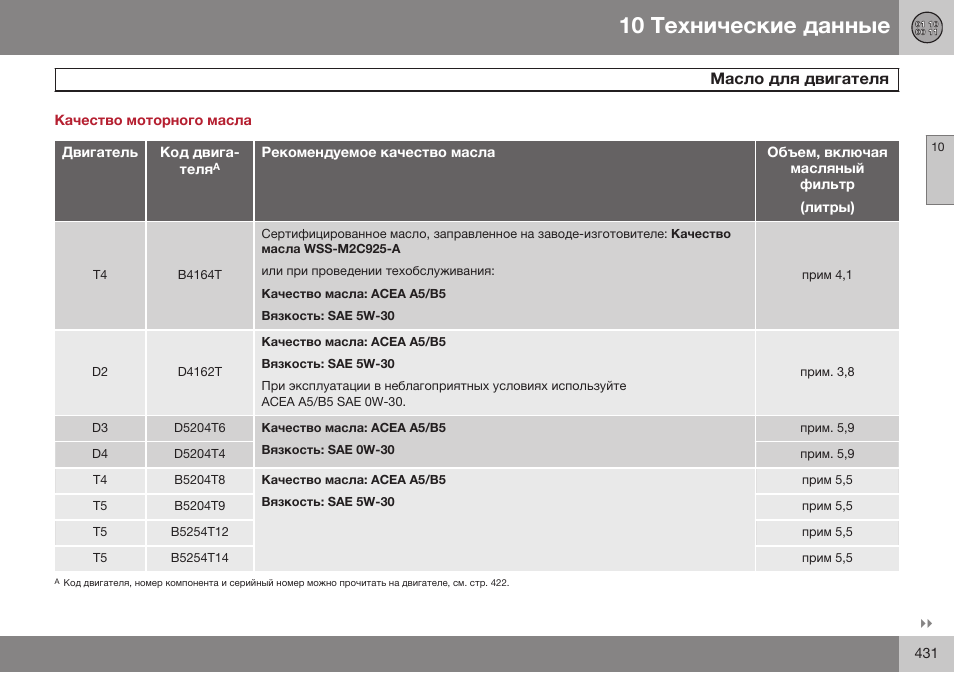 Качество моторного масла | Volvo V40 Cross Country MY14 руководство по эксплуатации User Manual | Page 433 / 472