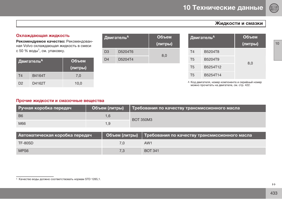 Охлаждающая жидкость, Жидкости и смазки, Прочие жидкости и смазочные вещества | Volvo V40 Cross Country MY14 руководство по эксплуатации User Manual | Page 435 / 472