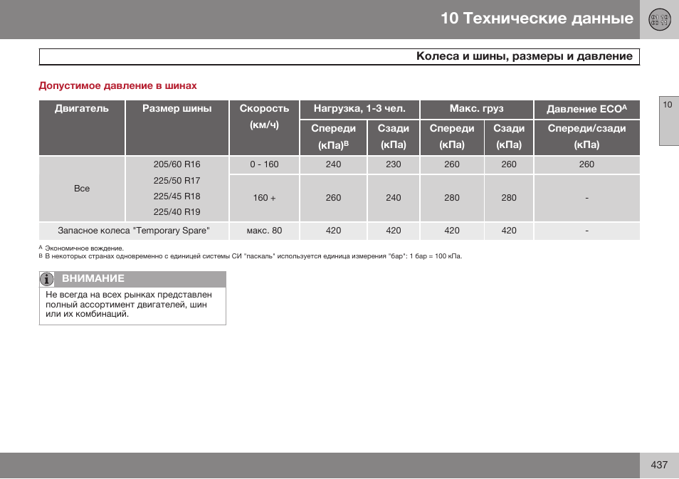 Допустимое давление в шинах, Колеса и шины, размеры и давление | Volvo V40 Cross Country MY14 руководство по эксплуатации User Manual | Page 439 / 472