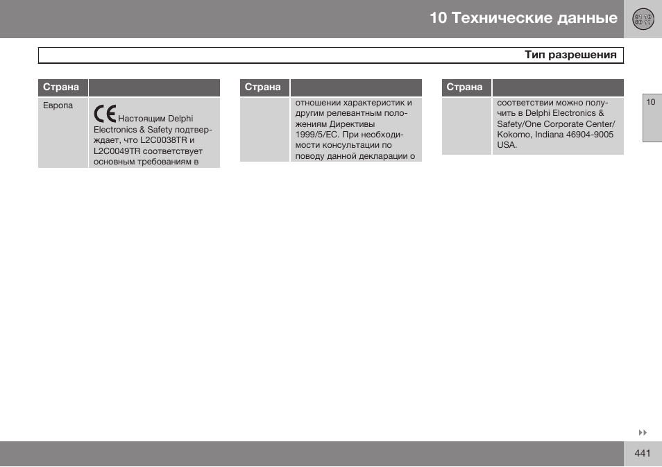 Volvo V40 Cross Country MY14 руководство по эксплуатации User Manual | Page 443 / 472