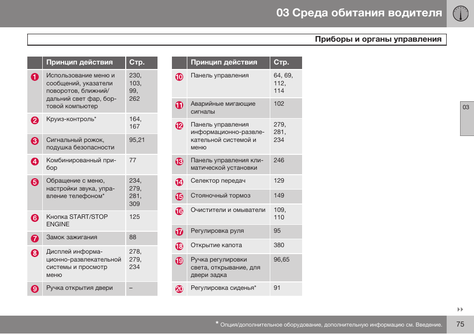 Volvo V40 Cross Country MY14 руководство по эксплуатации User Manual | Page 77 / 472