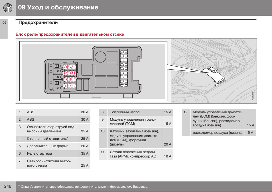 Блок реле/предохранителей в двигательном отсеке | Volvo XC90 MY14 руководство по эксплуатации User Manual | Page 248 / 340