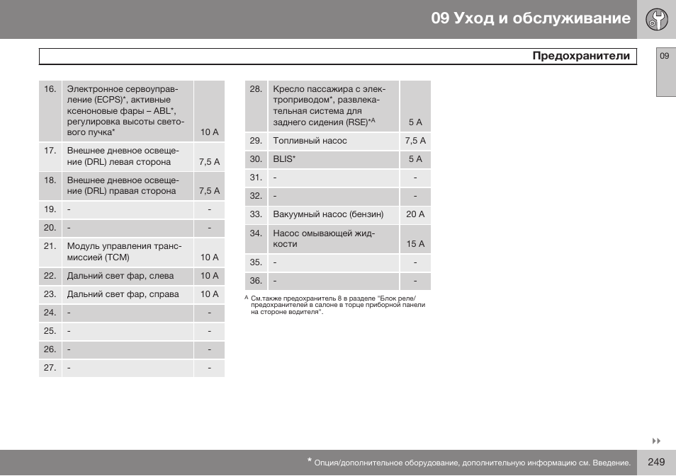 Volvo XC90 MY14 руководство по эксплуатации User Manual | Page 251 / 340