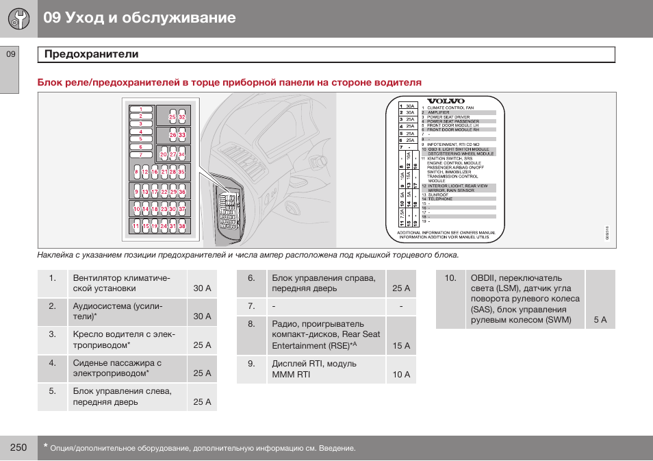 Volvo XC90 MY14 руководство по эксплуатации User Manual | Page 252 / 340