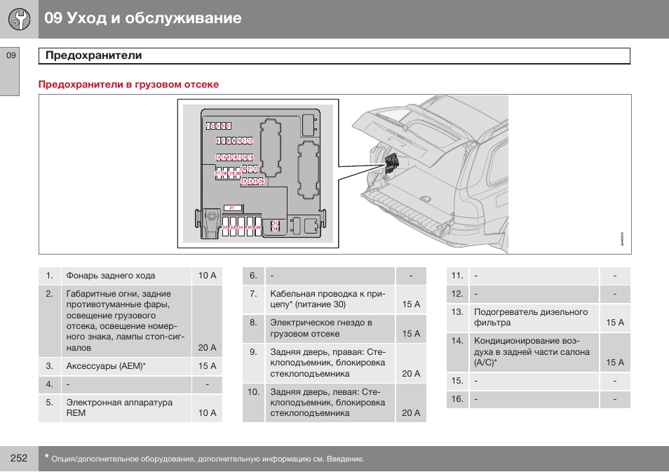 Предохранители в грузовом отсеке | Volvo XC90 MY14 руководство по эксплуатации User Manual | Page 254 / 340