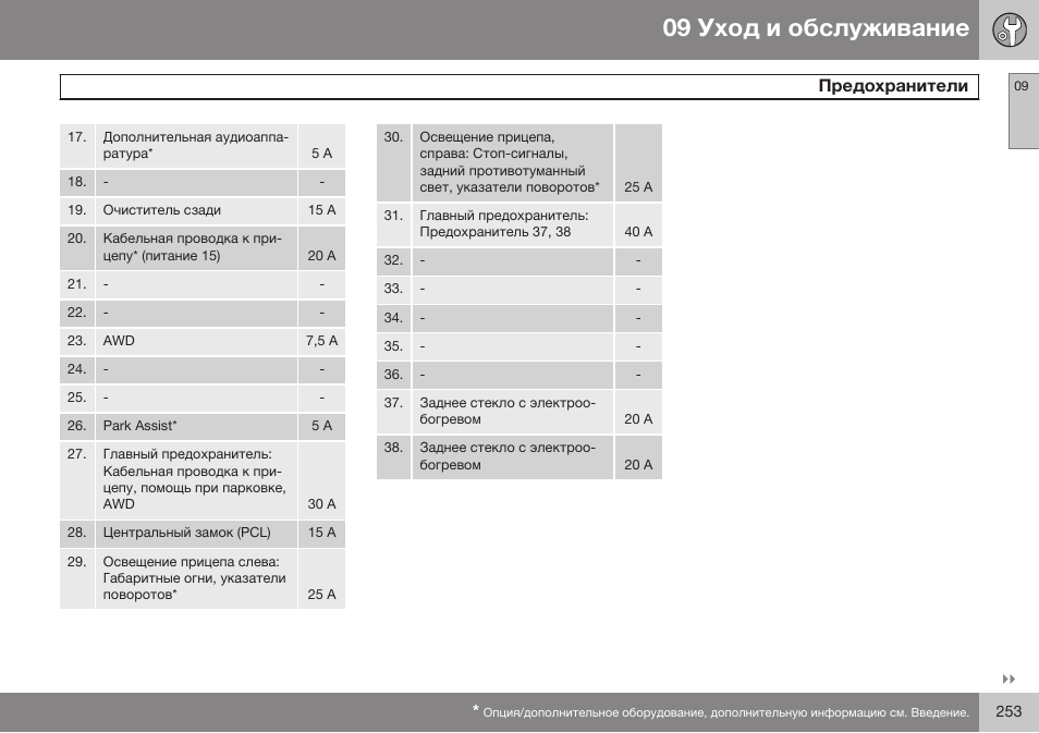 Volvo XC90 MY14 руководство по эксплуатации User Manual | Page 255 / 340