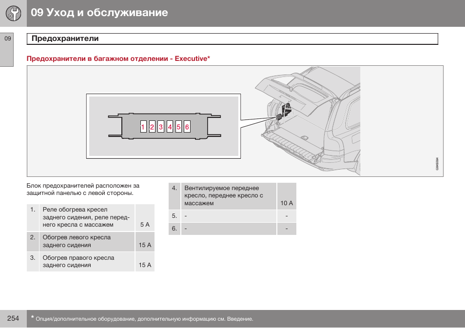 Предохранители в багажном отделении - executive | Volvo XC90 MY14 руководство по эксплуатации User Manual | Page 256 / 340