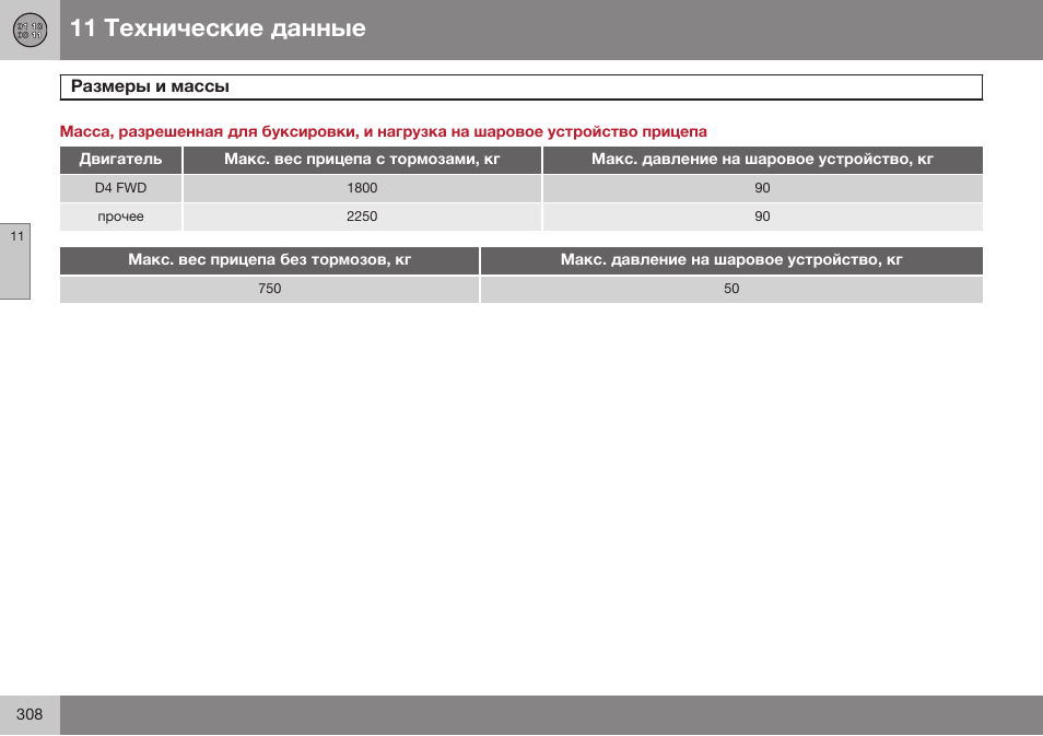 Volvo XC90 MY14 руководство по эксплуатации User Manual | Page 310 / 340