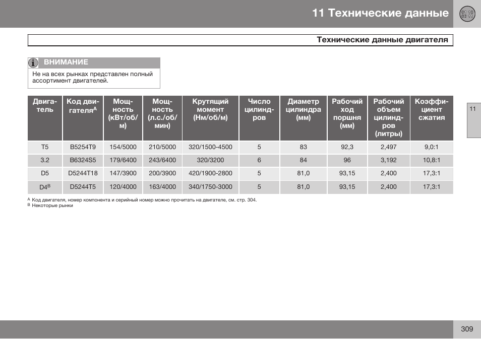 Технические данные двигателя | Volvo XC90 MY14 руководство по эксплуатации User Manual | Page 311 / 340