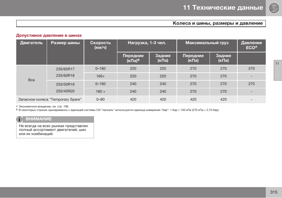 Допустимое давление в шинах, Колеса и шины, размеры и давление | Volvo XC90 MY14 руководство по эксплуатации User Manual | Page 317 / 340