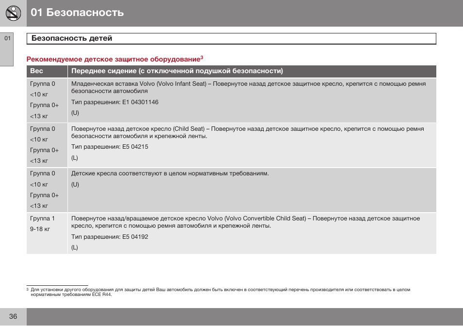 Volvo XC90 MY14 руководство по эксплуатации User Manual | Page 38 / 340