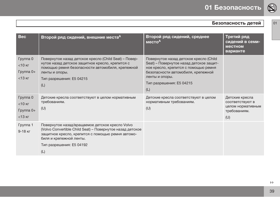 Volvo XC90 MY14 руководство по эксплуатации User Manual | Page 41 / 340