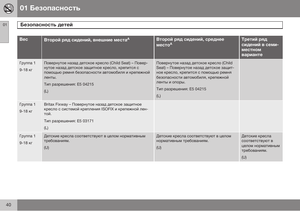 Volvo XC90 MY14 руководство по эксплуатации User Manual | Page 42 / 340