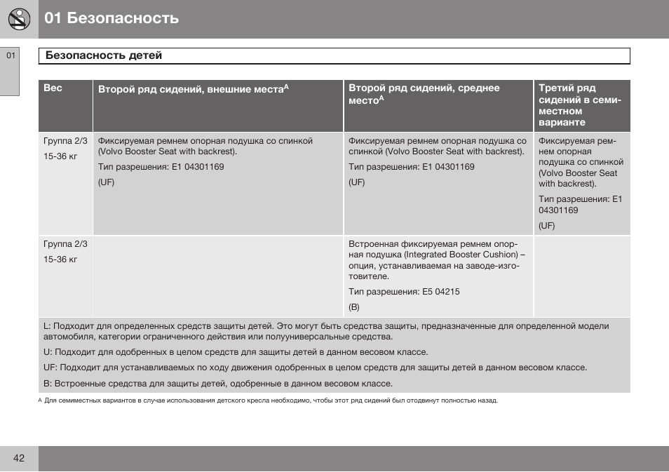 Volvo XC90 MY14 руководство по эксплуатации User Manual | Page 44 / 340